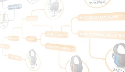 sensear-headset-decision-tree